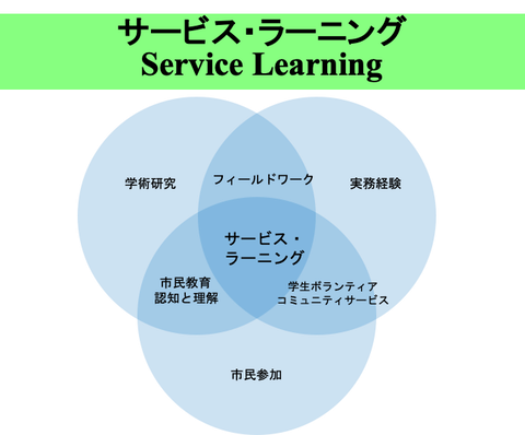 service-learning