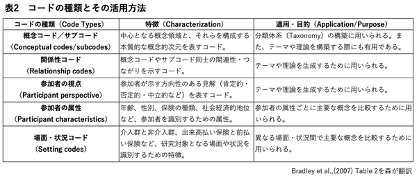table2