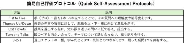 quick-self-assessment
