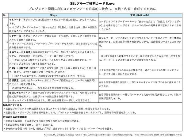 SEL_Group_Role