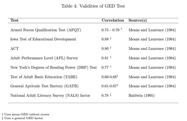 table4