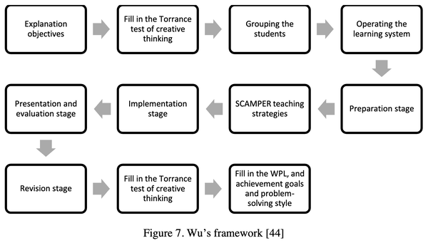 fig7
