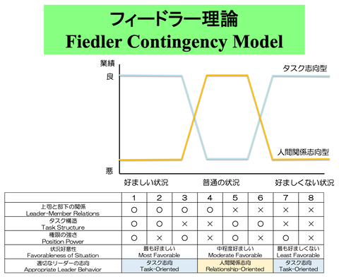 fiedler