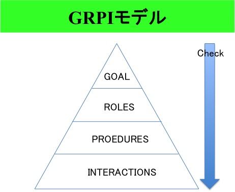 grpi