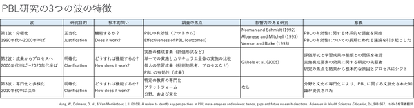 table1