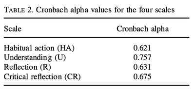 table2