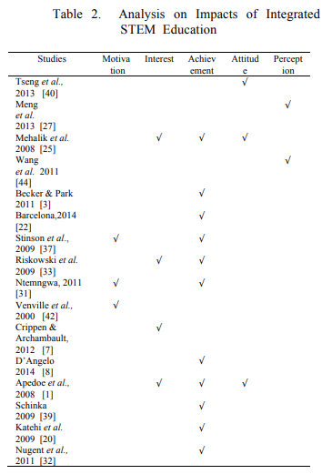 table2