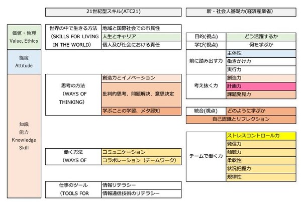 21stSkills_shakaijinkisoryoku