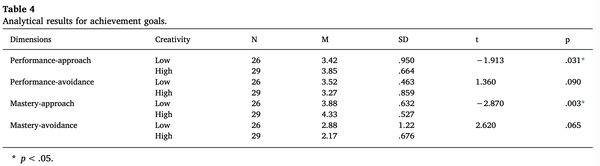table4