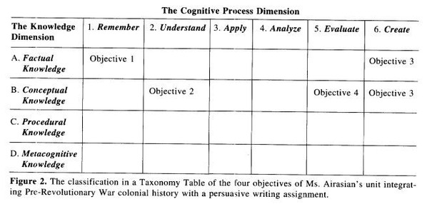 figure2