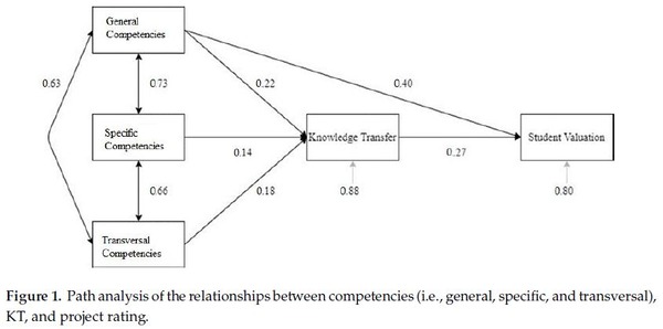figure1