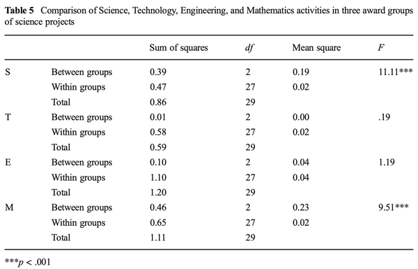 table5