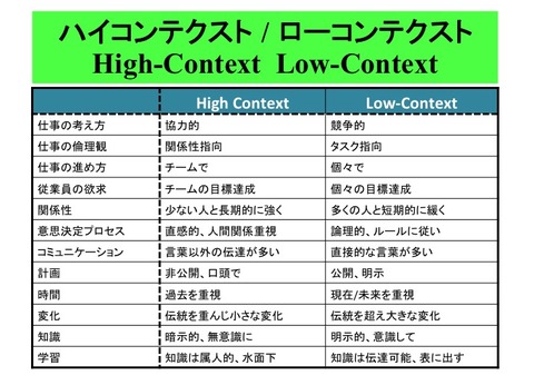 context