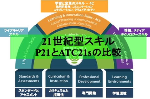 294 21世紀型スキル P21とatc21sの比較 Lifenavi Coaching