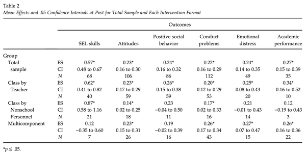 table2