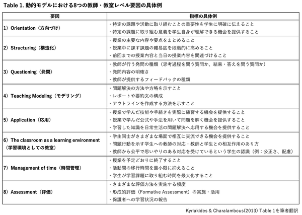 table1