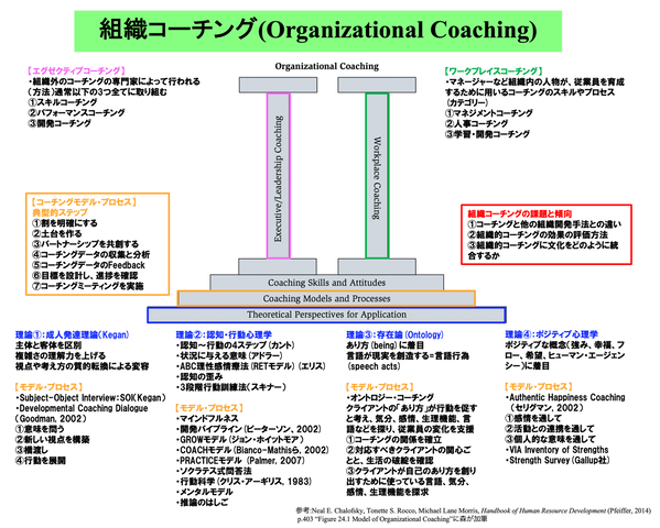 Organizational_Coaching
