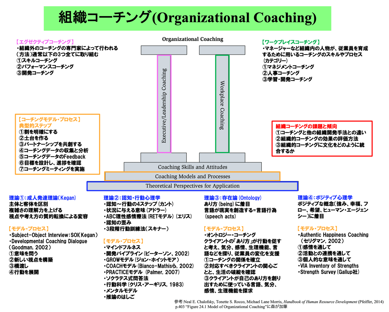 認知科学コーチングマニュアル認知科学・CBT・ポジティブ心理学