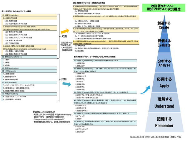 taxonomy