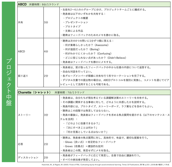 ABCD_Charrette