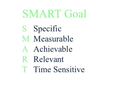 smart