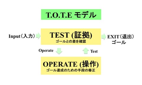 TOTE