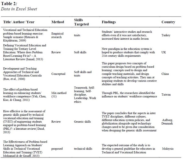 table2