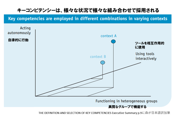 key-competency_contexts