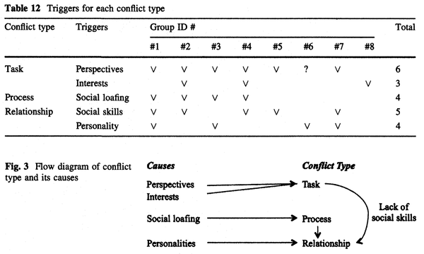 table12.fig3