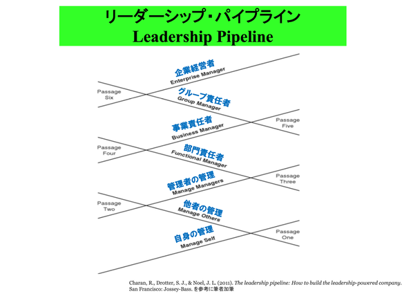 leadership_pipeline
