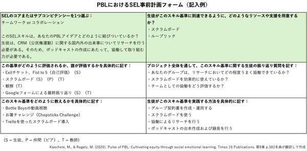 pre-planning-form