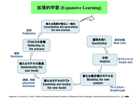 expansive_learning_cycle