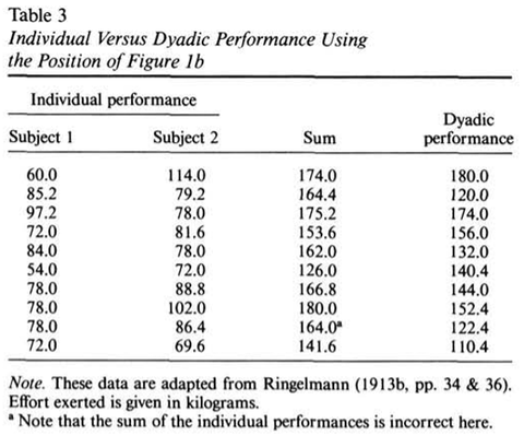 Table3