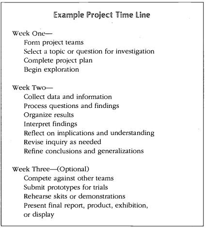 timeline