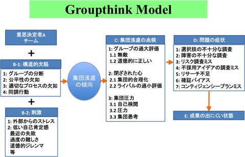 groupthink
