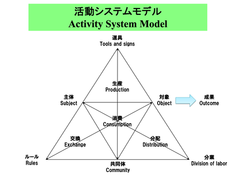 Activity_system_model