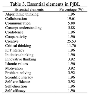 table3