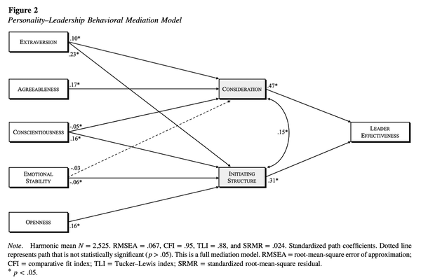 figure2