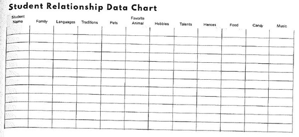 student relationship data chart