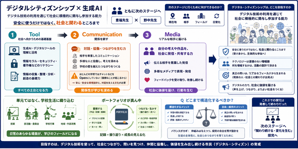 digital_citizenship
