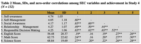 table2