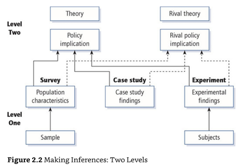 fig2.2
