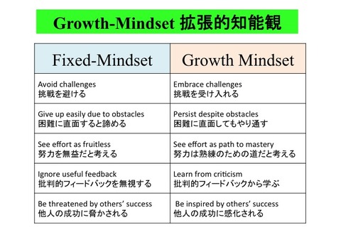 growthmindset