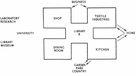 dewey_school_model