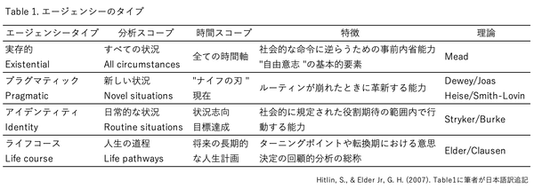 table1
