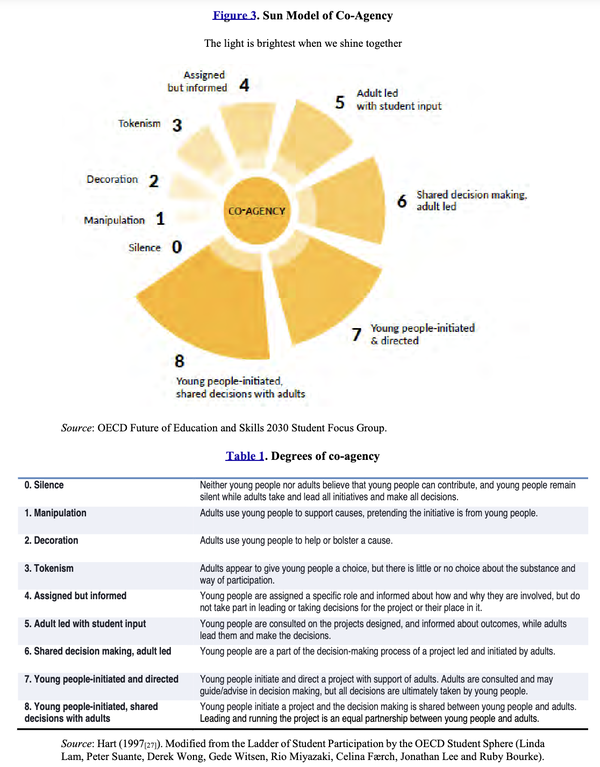 Figure3