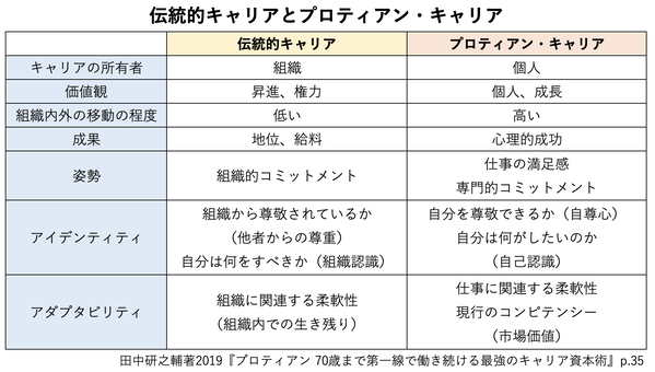 protean_compare