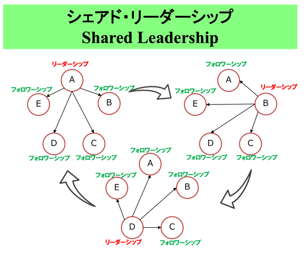 shared-leadership