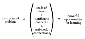 powerful opportunities for learning