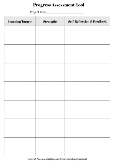 table6.1